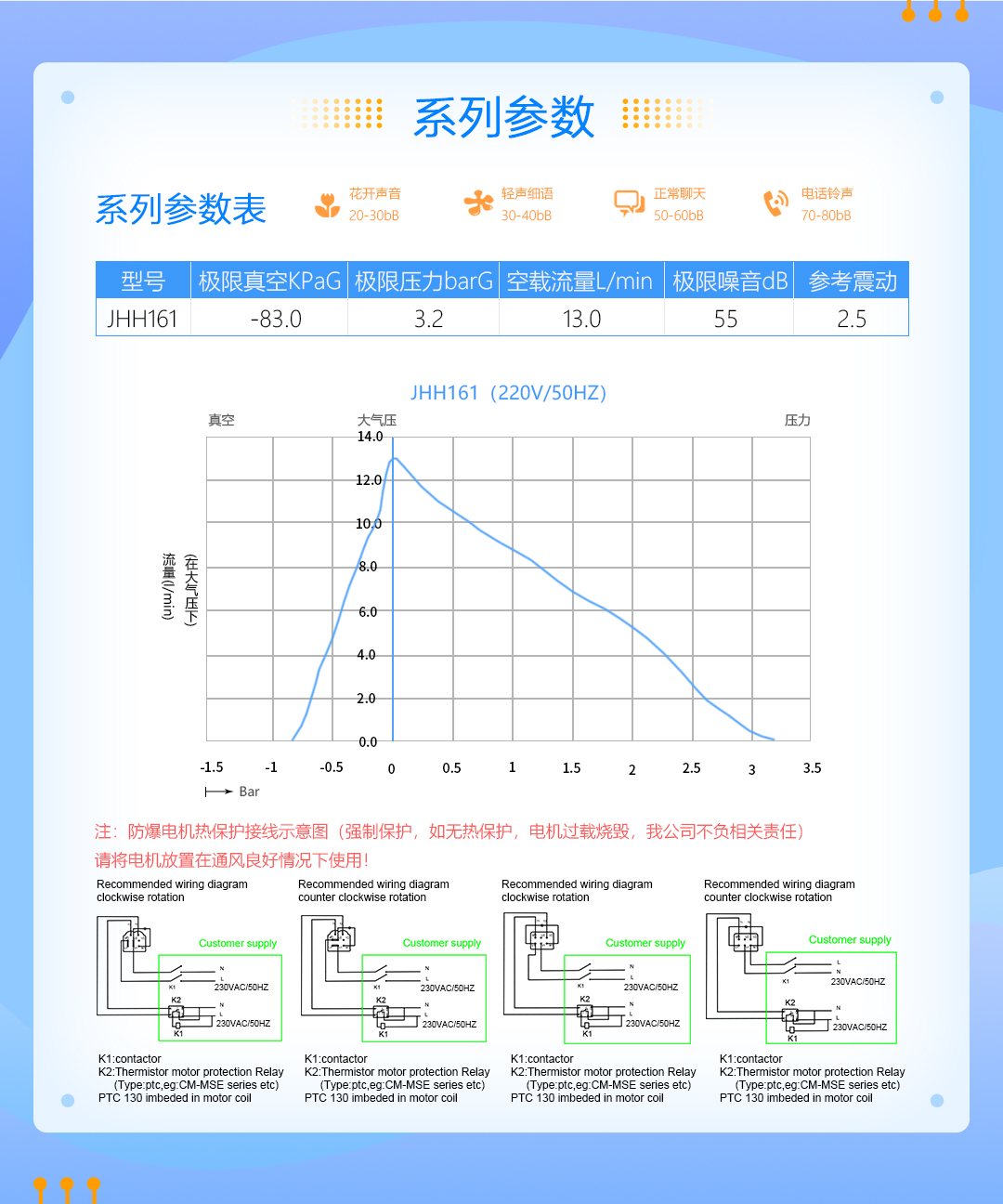 JHH161高温高压隔膜泵