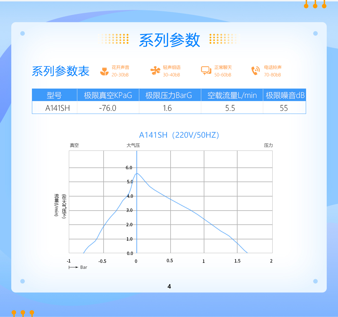 A141SH高温隔膜泵